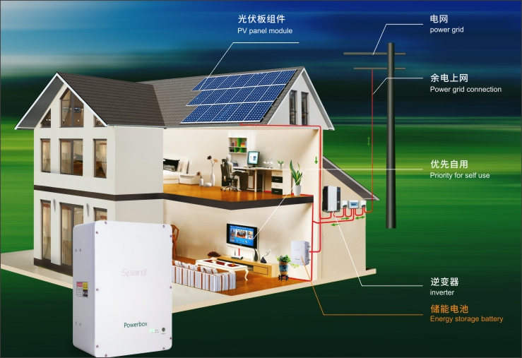 黄瓜视频IOS家庭储能壁挂式黄瓜视频在线观看免费应用场景