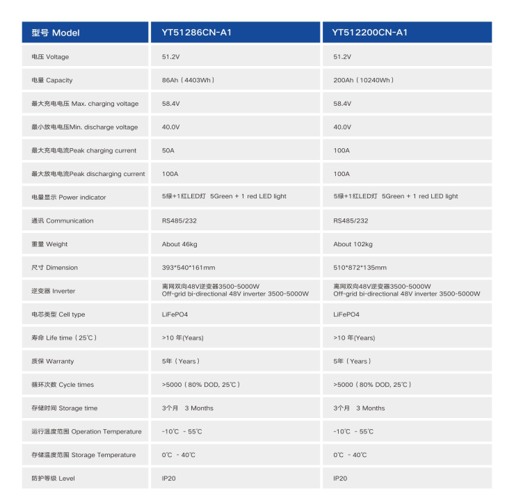 黄瓜视频IOS户用储能壁挂式黄瓜视频在线观看免费参数表